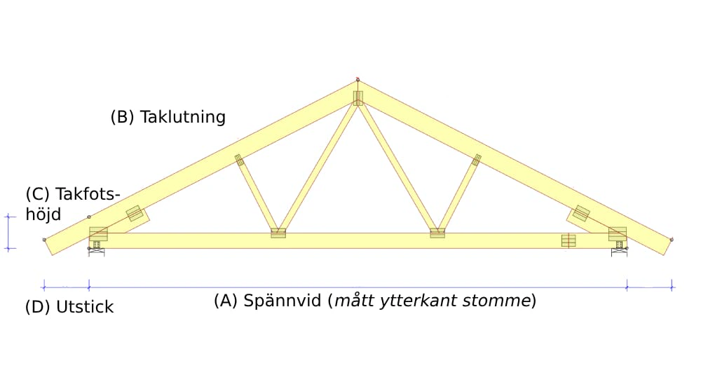 Konstruktionsritning – Fackverk med måttbeteckningar
