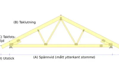 Fackverk takstol