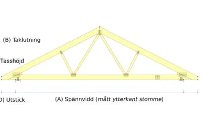 Fackverk med rak tass