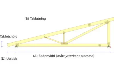Pulpet takstol