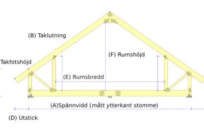 Ramverk takstol