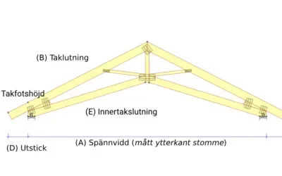 Saxtakstol